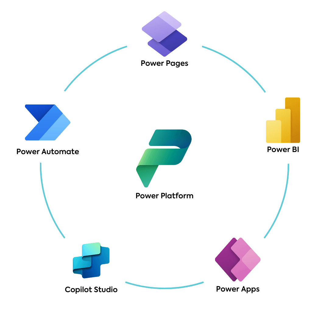 Microsoft Platform Engineering